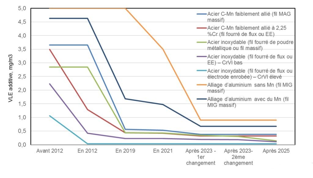 Un graphique présentant les différents types de sources d'énergie, mettant en évidence leur répartition.