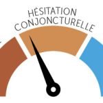 Une jauge affichée avec une aiguille noire pointée vers le centre. La jauge est étiquetée en français avec trois sections : « Conjoncture Défavorable » à gauche en marron, « Hésitation Conjoncturelle » au centre en beige et « Conjoncture Favorable » à droite en bleu, reflétant les Perspectives 2024 et une période de faible croissance. .