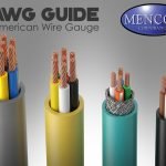 Cinq types de câbles électriques avec des fils de cuivre apparents sont représentés à l'endroit. Le texte indique "AWG Guide American Wire Gauge". Le logo de Mencom Corporation apparaît dans le coin supérieur droit.